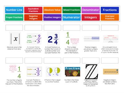 Terminoloji - 6th grades - Unite 2 (Integers, Fractions)