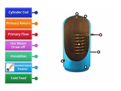 Indirect Hot Water Cylinder