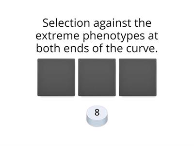 Mechanisms of Evolution Win or Lose