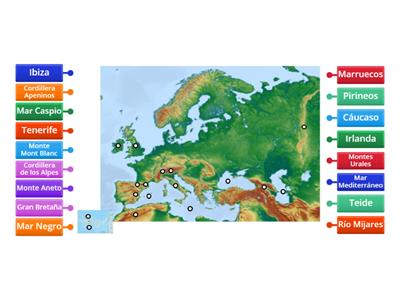 Copia del Resumen Mapa físico de Europa