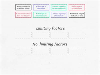 Break-even - Limiting factors - Management Accounting- AAT 3