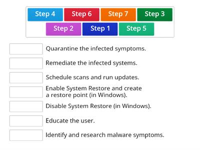 Malware Removal Steps