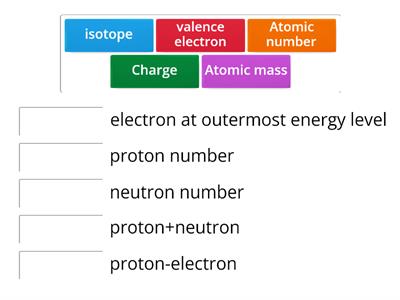 Atom terms