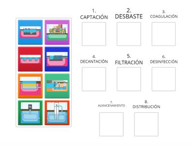 Etapas del proceso de potabilización del agua