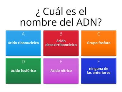 ¿Cuanto sabemos de ADN?