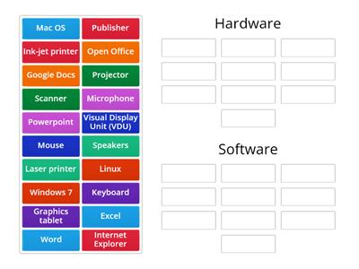 E2 Hardware Software Categories