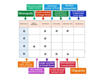 Market Structures