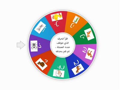 قراءة الحروف ( أ ، ب ، ت ، ث ، ج ، ح ، خ ، د ، ذ ، ر ، ز   )