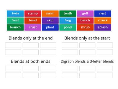 3.4 ID Blends - words only (public)