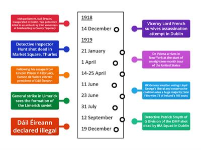 Chronology 1918-1919 (Ireland)