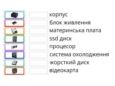Складові компютера