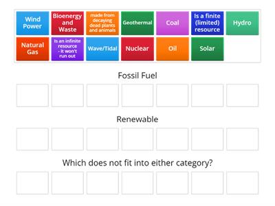 Fossil Fuels vs Renewables
