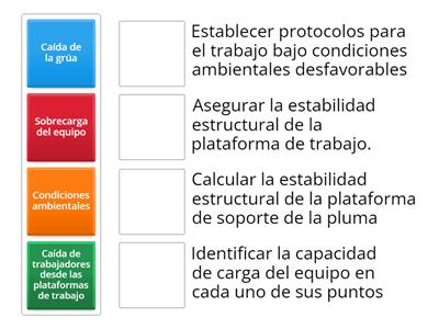 Riesgos y peligros grúa telescópica