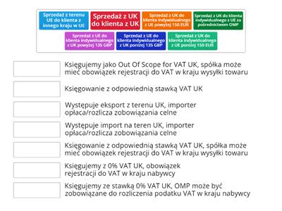 Sprzedaż towarów przez spółkę LTD - różne przypadki