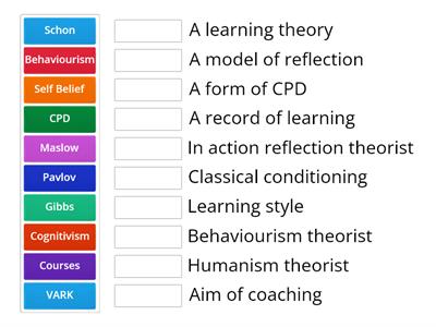 Theories of learning and reflective practice 