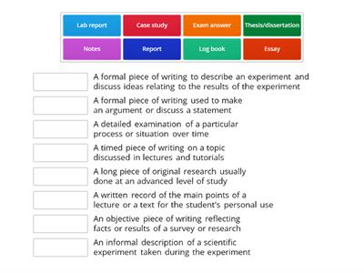 Types of academic writing