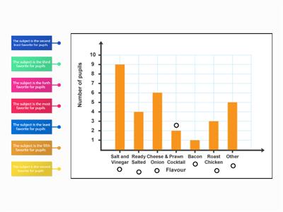 Yassein_Graph 01 grade 4