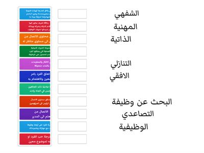 المهارات الوظيفية والسلوك الوظيفي