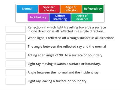 P4-6 Light: Reflection Keywords