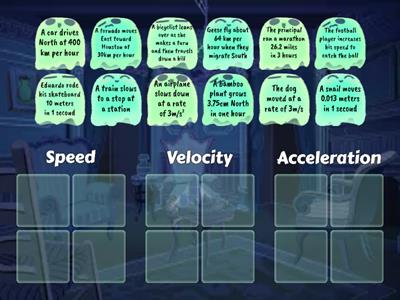 Speed, Velocity, Acceleration ID 