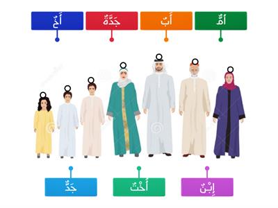  La famille en arabe: Reliez chaque mot à un personnage!