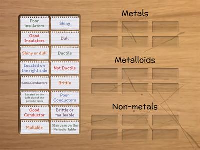 Metals, Non-Metals, Metalloids (Matching)