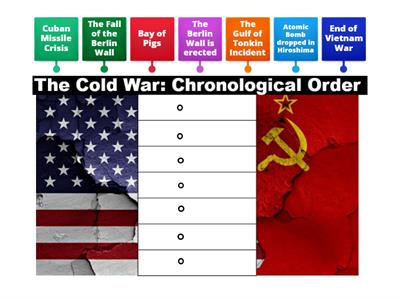 11.9 - Cold War Chronology