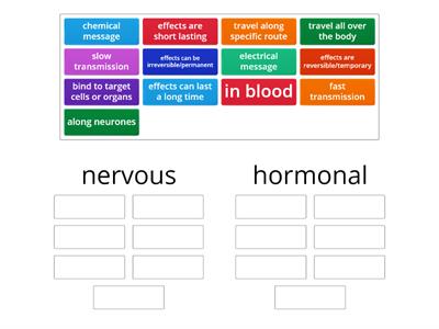 comparing nervous and hormonal communication