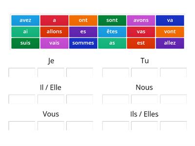 French verbs conjugation (être, avoir, aller)