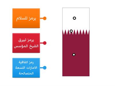 مدلول علم دولة قطر