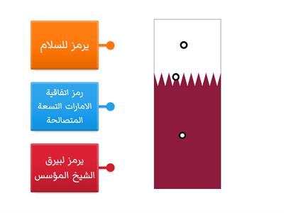  مدلول علم دولة قطر
