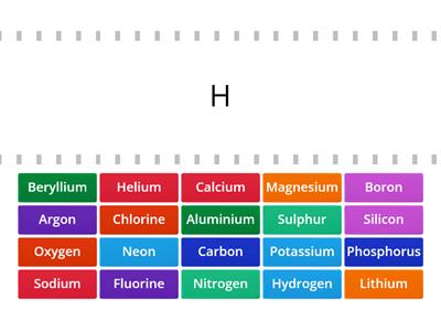 Mrs Starr- First 20 Elements of the Periodic Table