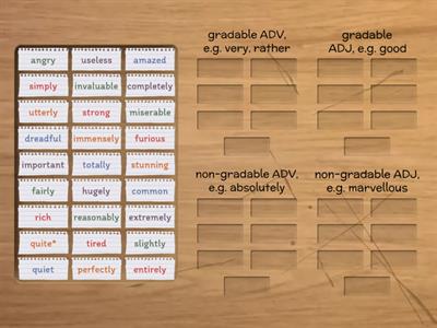 Gradable & Non-Gradable Adjectives and Adverbs