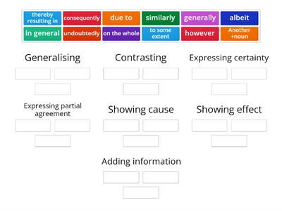 Words and phrases used to link ideas