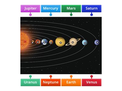 Planets Diagram