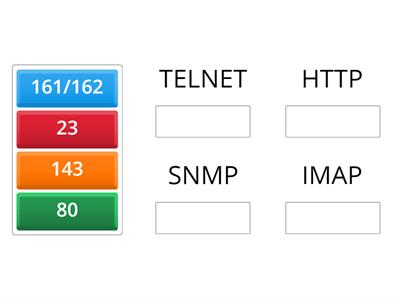 2.1 - Ports (Part 1)