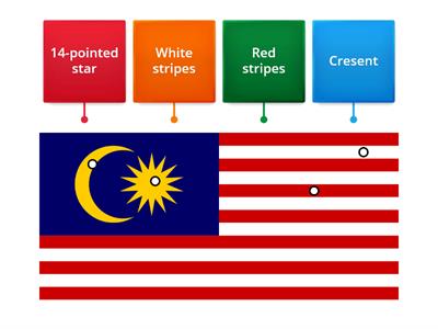 3.1.2  Jalur Gemilang English Form 3 Special Education 