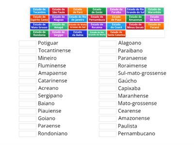 ADJETIVOS PÁTRIOS DOS ESTADOS DO BRASIL