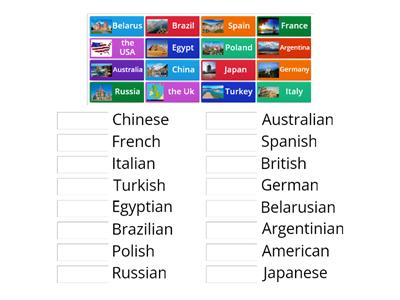 Countries/ nationalities