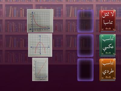 سابع \مس فرح\ العلاقات التناسبية جزء 1