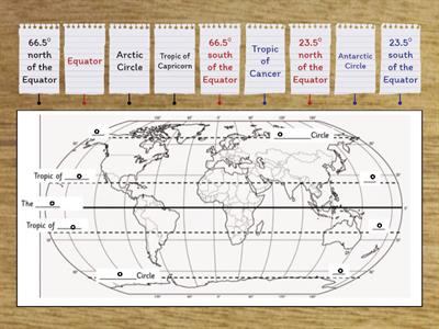 World Climate Zones 2 - Locate and elaborate climate zones using latitude