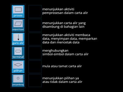 2.2 - SIMBOL DALAM CARTA ALIR 