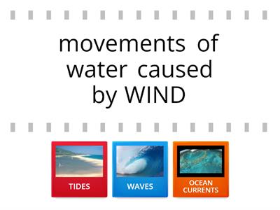 y4 The movements of water