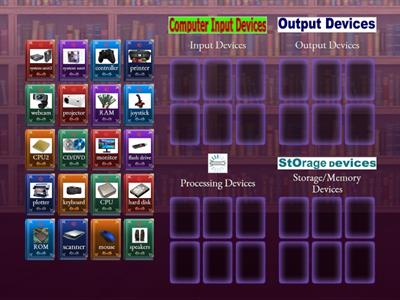 Sort These Computer Parts Into Input, Processing, Storage, or Output