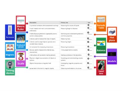 Scientific Tools  TEKS 6.1D