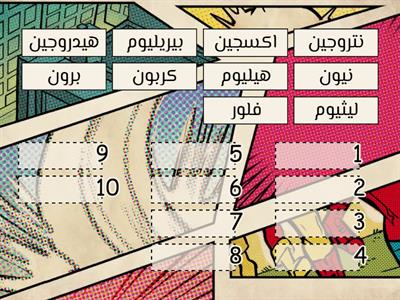 رتب العناصر حسب ترتيبها في الجدول الدوري