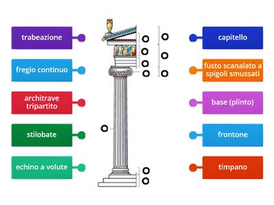 Le colonne ioniche
