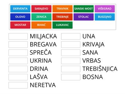  Gradovi ( naselja) na rijekama Bosne i Hercegovine  BiH