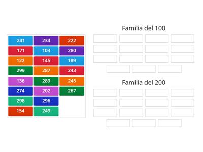 Numeros de la familia del 200 - Recursos didácticos