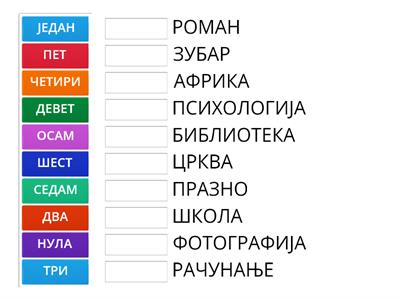 УДК - бројеви и категорије